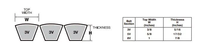 4R-3V560 Banded V-Belt - 56.0" Length - 4 Ribs