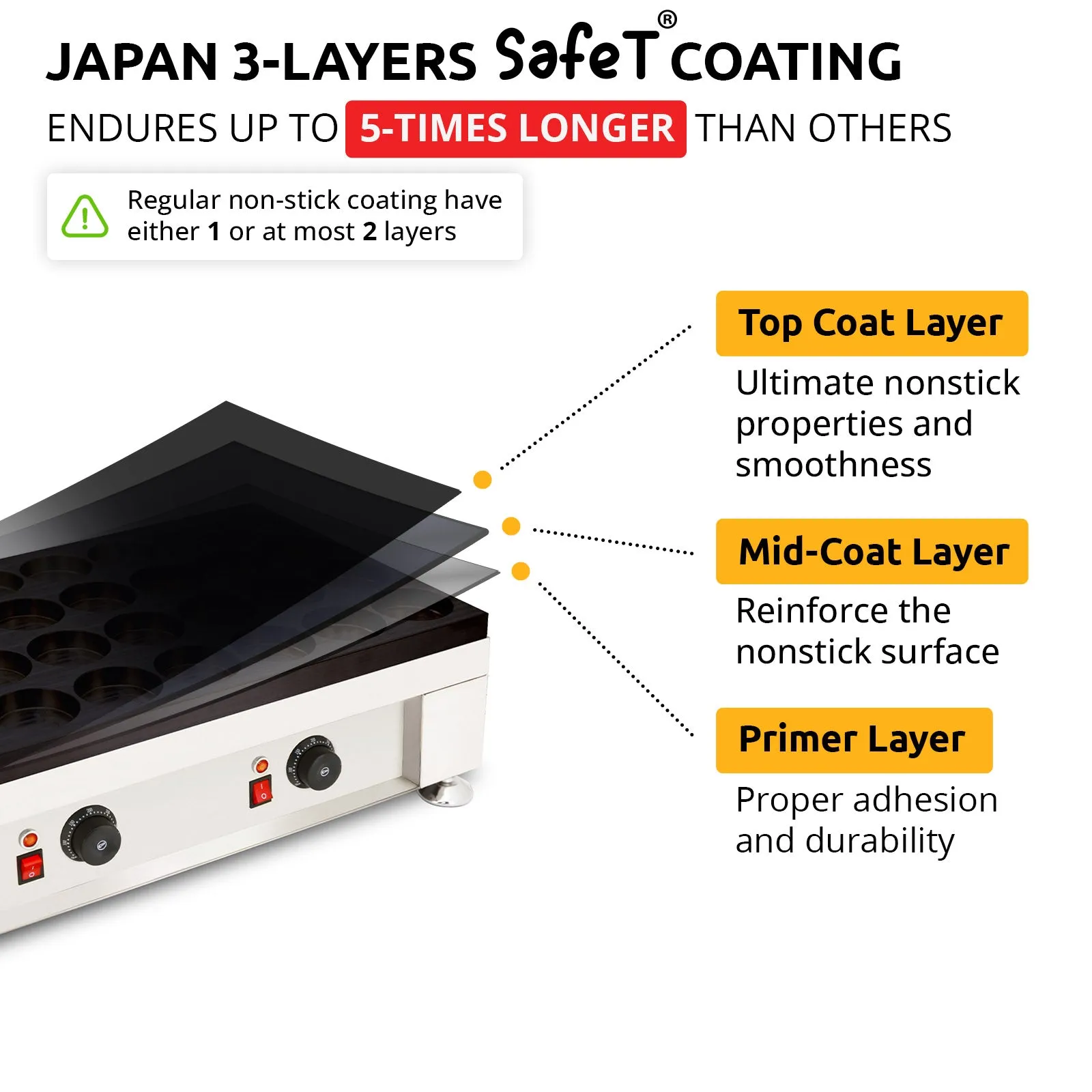 AP-109 Imagawayaki Maker Commercial | 32 Holes | Dual Thermostat